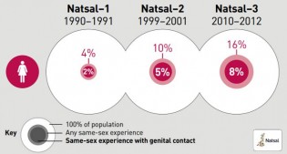 NATSAL2013