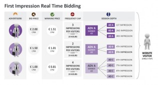 AdamoRealTimeBidding